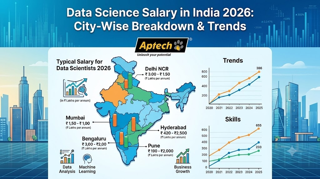 Data Science Salary in India 2026: City-Wise Breakdown & Trends