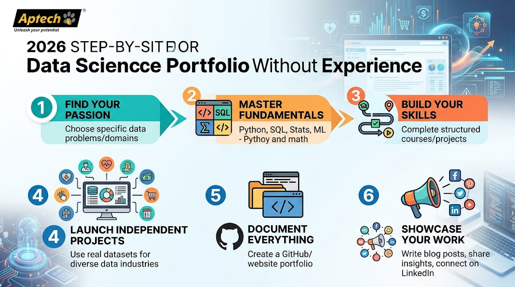 Data Science Portfolio Without Experience: 2026 Step-by-Step Guide